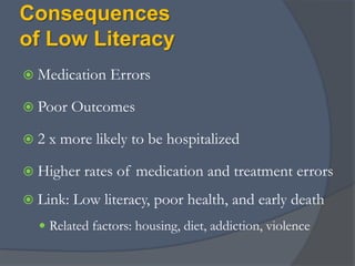 NAAL Results  Low Health Literacy:  Social CharacteristicsPovertyRacial and ethnic minoritiesEnglish as a Second LanguageSingle Parent FamiliesOlder adults Prison inmates 