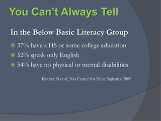 Low Literacy Affects AccessLocating, obtaining, navigatingie: 84% of Medicaid patients do not understand rules and regulations of the application formAdhering to and accepting careWhile still in the clinic 26% did not understand when return appointment was scheduledCultural and beliefs stress no need for careFeelings of rejection, abuse, by health care staff