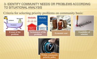 Healthcare management | PPTX