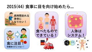 2015(44) ⾷事に⽬を向け始めたら...
⾷に注⽬！
栄養素だけじゃない！
⾷べたもので
できている！
⼈体は
システム！
⻑時間⾛れる
⾝体に
なりたい！
 