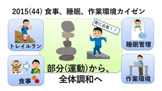 部分(運動)から、
全体調和へ
2015(44) ⾷事、睡眠、作業環境カイゼン
作業環境
睡眠管理
トレイルラン
食事
常に元気！！
 