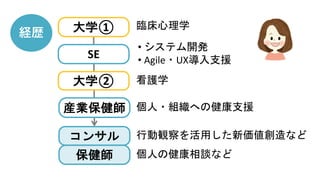 臨床心理学
経歴
• システム開発
• Agile・UX導入支援
大学①
SE
産業保健師
大学②
コンサル 行動観察を活用した新価値創造など
看護学
個人・組織への健康支援
保健師 個人の健康相談など
 