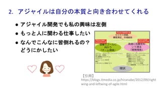 2. アジャイルは自分の本質と向き合わせてくれる
l アジャイル開発でも私の興味は左側
l もっと人に関わる仕事したい
l なんでこんなに皆倒れるの？
どうにかしたい
【引用】
https://blogs.itmedia.co.jp/hiranabe/2012/09/right
wing-and-leftwing-of-agile.html
 