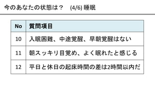 今のあなたの状態は？ (4/6) 睡眠
No 質問項目
10 入眠困難、中途覚醒、早朝覚醒はない
11 朝スッキリ目覚め、よく眠れたと感じる
12 平日と休日の起床時間の差は2時間以内だ
 