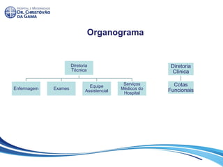 Organograma
Diretoria
Técnica
Enfermagem Exames
Equipe
Assistencial
Serviços
Médicos do
Hospital
Diretoria
Clínica
Cotas
Funcionais
 
