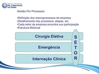 Gestão Por Processos
•Definição dos macroprocessos da empresa
•Detalhamento dos processos, etapas, etc
•Cada setor da empresa encontra sua participação
•Estrutura Matricial
Cirurgia Eletiva
Emergência
Internação Clínica
S
E
T
O
R
 