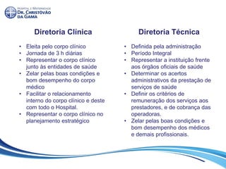 Diretoria Clínica
• Eleita pelo corpo clínico
• Jornada de 3 h diárias
• Representar o corpo clínico
junto às entidades de saúde
• Zelar pelas boas condições e
bom desempenho do corpo
médico
• Facilitar o relacionamento
interno do corpo clínico e deste
com todo o Hospital.
• Representar o corpo clínico no
planejamento estratégico
Diretoria Técnica
• Definida pela administração
• Período Integral
• Representar a instituição frente
aos órgãos oficiais de saúde
• Determinar os acertos
administrativos da prestação de
serviços de saúde
• Definir os critérios de
remuneração dos serviços aos
prestadores, e de cobrança das
operadoras.
• Zelar pelas boas condições e
bom desempenho dos médicos
e demais profissionais.
 