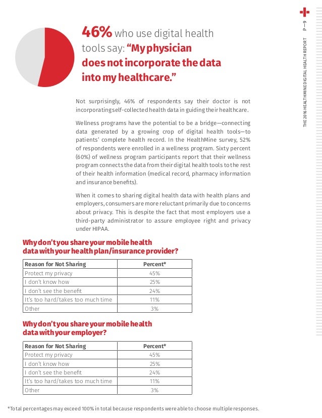 The 2016 HealthMine Digital Health Report