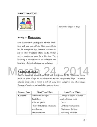 DRAFT
March 24, 2014
40
WHAT TO KNOW
Activity 22: Reading Time!
A. GATEWAY DRUGS
Gateway drugs are accepted and legal with restrictions. In the Philippines, people
below 18 years of age are not allowed to buy and use gateway drugs. The use of
gateway drugs puts a person at risk of using more dangerous and illicit drugs.
Tobacco of any form and alcohol are gateway drugs.
Gateway Drug Short-Term Effects Long-Term Effects
A. Alcohol - Headache and light
headedness
- Slurred speech
- Slow body reflex, senses and
coordination
- Overconfident
- Damage of organs like liver,
heart, colon and brain
- Cancer
- Cardiovascular diseases
- Cirrhosis of the liver
- Poor study and work
Each classification of drugs has different short-
term and long-term effects. Short-term effects
last for a couple of days, hours or even shorter
periods while long-term effects can be felt for
weeks, months and even for a life time. The
following is an overview of the short-term and
long-term effects of substance use and abuse.
Picture for effects of drugs
 