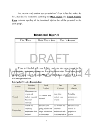 DRAFT
March 24, 2014
24
Are you now ready to show your presentations? Oops, before that, make a K-
W-L chart in your worksheets and fill up the What I Know and What I Want to
Know columns regarding all the intentional injuries that will be presented by the
other groups.
Intentional Injuries
What I Know What I Want to Know What I’ve Learned
If you are finished with your K-W-L chart, you may now proceed to the
presentations. Remember to listen and watch the presentations of the other groups
carefully because you will fill-up the What I’ve Learned part of your K-W-L as you
watch the presentations.
Rubrics for Creative Presentation:
Criteria
Excellent
(4 points)
Good
(3 points)
Fair
(2 points)
Poor
(1 point)
Content
All contents were
covered and
students presented
the content
creatively.
All contents were
covered.
Most of the
contents were
covered.
Not all the
contents were
covered.
Preparedness
Students are
completely
prepared and have
obviously
Students seem
pretty prepared but
might have needed
a couple more
The students are
somewhat
prepared, but it is
clear that rehearsal
Students do not
seem at all
prepared to
present.
 