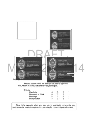 DRAFT
March 24, 2014
Activity 23. PAINT ME A PICTURE
Make a poster about the damage caused by typhoon
YOLANDA in some parts of the Visayas Region.
Criteria:
Creativity 4 3 2 1
Neatness of Work 4 3 2 1
Message 4 3 2 1
Interpretation 4 3 2 1
Now, let’s evaluate what you can do to eradicate community and
environmental health through action planning for community development.
 