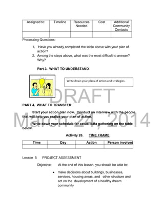 DRAFT
March 24, 2014
Assigned to: Timeline Resources
Needed
Cost Additional
Community
Contacts
Processing Questions:
1. Have you already completed the table above with your plan of
action?
2. Among the steps above, what was the most difficult to answer?
Why?
Part 3. WHAT TO UNDERSTAND
PART 4. WHAT TO TRANSFER
Start your action plan now. Conduct an interview with the people
that will help you realize your plan of action.
Write down your schedule for actual data gathering on the table
below.
Activity 26. TIME FRAME
Time Day Action Person Involved
Lesson 5 PROJECT ASSESSMENT
Objective: At the end of this lesson, you should be able to:
 make decisions about buildings, businesses,
services, housing areas, and other structure and
act on the development of a healthy dream
community
Write down your plans of action and strategies.
 