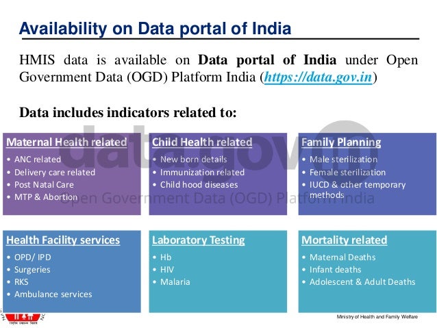 Https Hmis Nhp Gov In Login Health Management Information Https Hmis Nhp Gov In Login Health Management Information