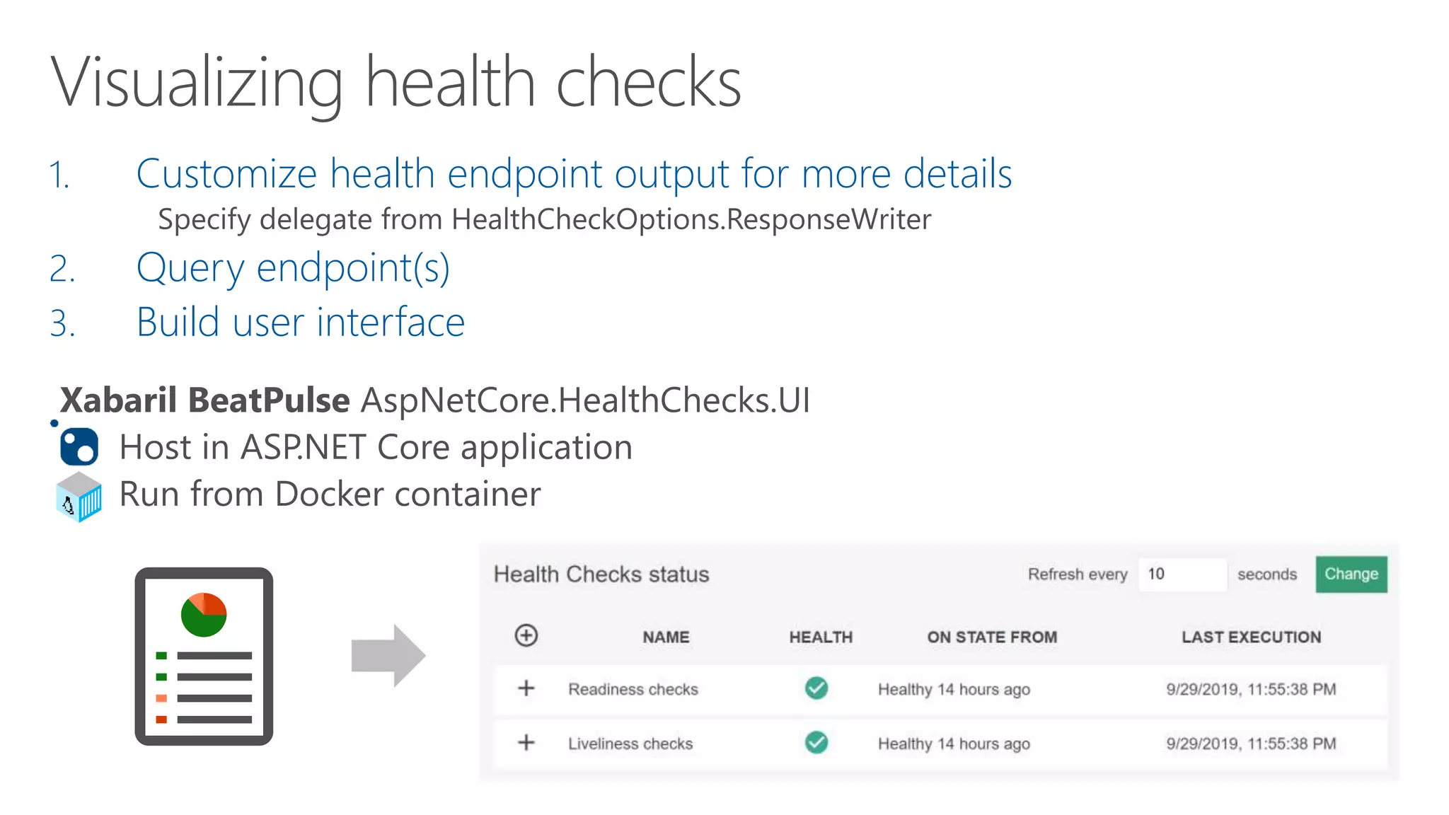 1. Customize health endpoint output for more details
2. Query endpoint(s)
3. Build user interface
 