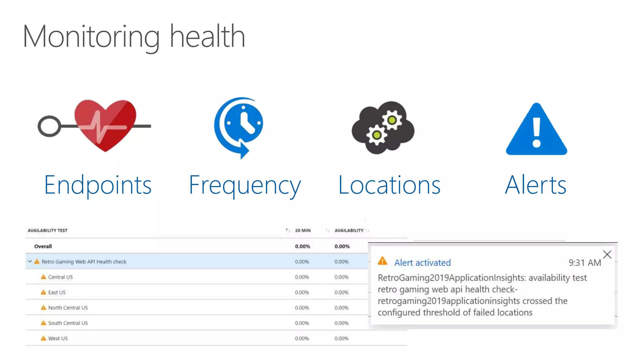 Endpoints Frequency Locations Alerts
 