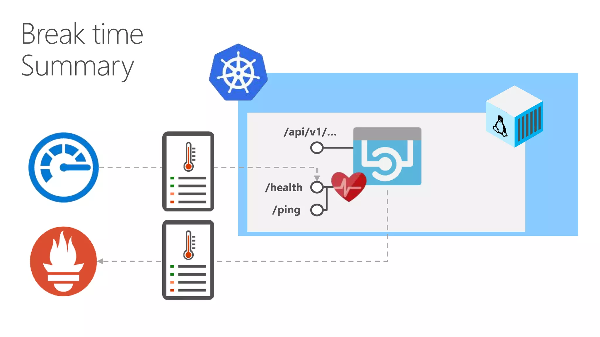 /api/v1/…
/health
/ping
 