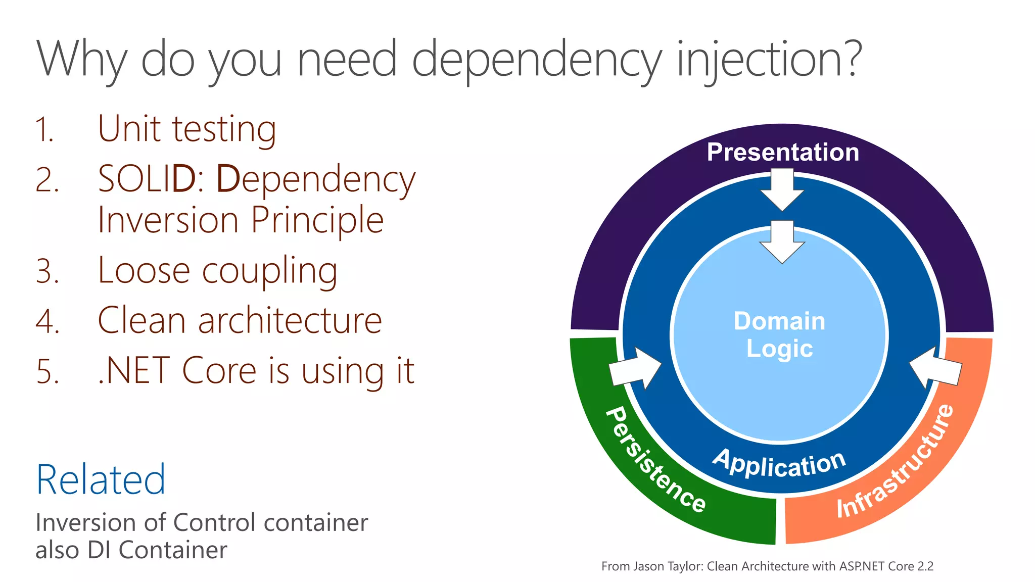 1. Unit testing
2. SOLID: Dependency
Inversion Principle
3. Loose coupling
4. Clean architecture
5. .NET Core is using it
Related
Domain
Logic
Presentation
From Jason Taylor: Clean Architecture with ASP.NET Core 2.2
 