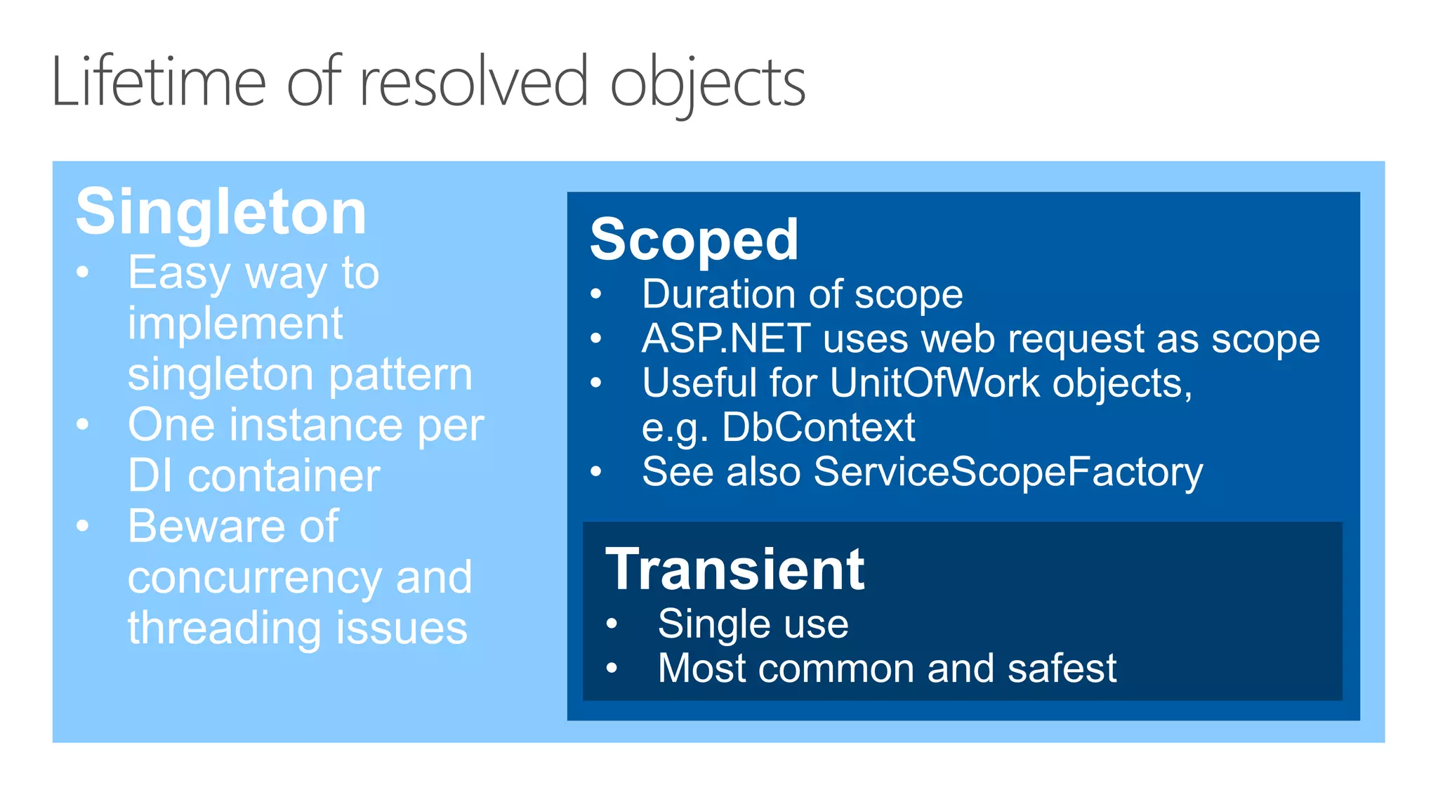 Singleton
• Easy way to
implement
singleton pattern
• One instance per
DI container
• Beware of
concurrency and
threading issues
Scoped
• Duration of scope
• ASP.NET uses web request as scope
• Useful for UnitOfWork objects,
e.g. DbContext
• See also ServiceScopeFactory
Transient
• Single use
• Most common and safest
 