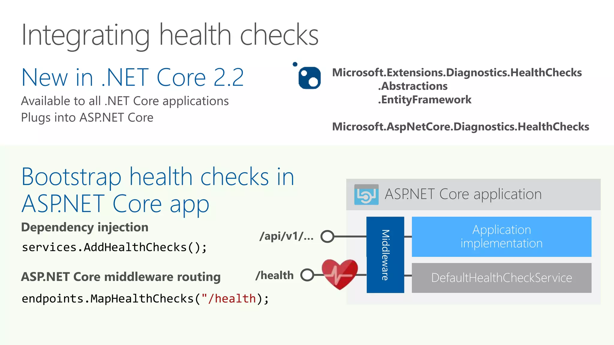 ASP.NET Core application
/api/v1/… Middle
ware
New in .NET Core 2.2
Bootstrap health checks in
ASP.NET Core app
services.AddHealthChecks();
endpoints.MapHealthChecks("/health);
/health DefaultHealthCheckService
Microsoft.Extensions.Diagnostics.HealthChecks
.Abstractions
.EntityFramework
Microsoft.AspNetCore.Diagnostics.HealthChecks
 