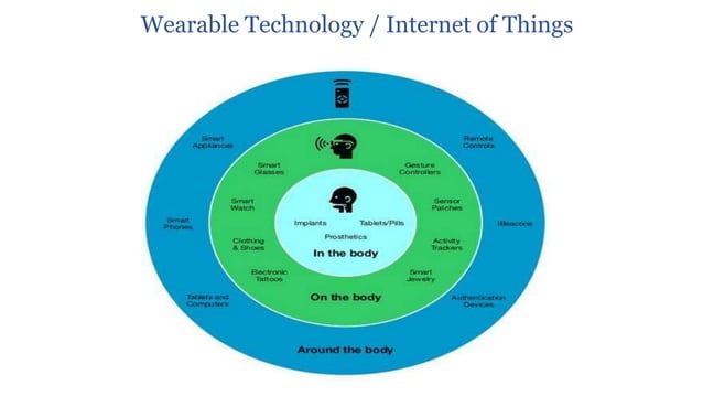 Health Monitoring System using IoT.pptx