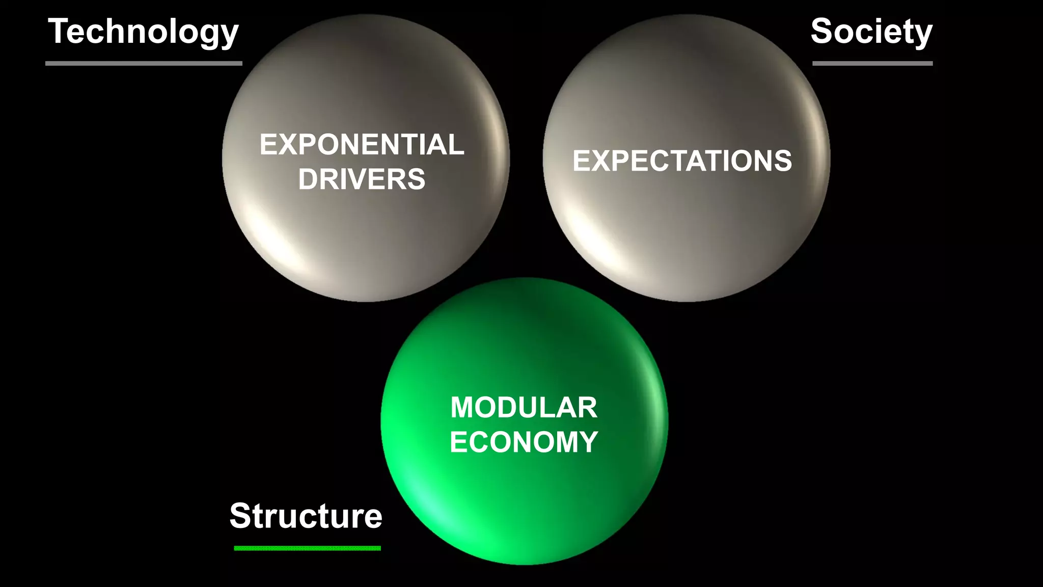 Technology Society
Structure
EXPONENTIAL
DRIVERS
EXPECTATIONS
MODULAR
ECONOMY
 