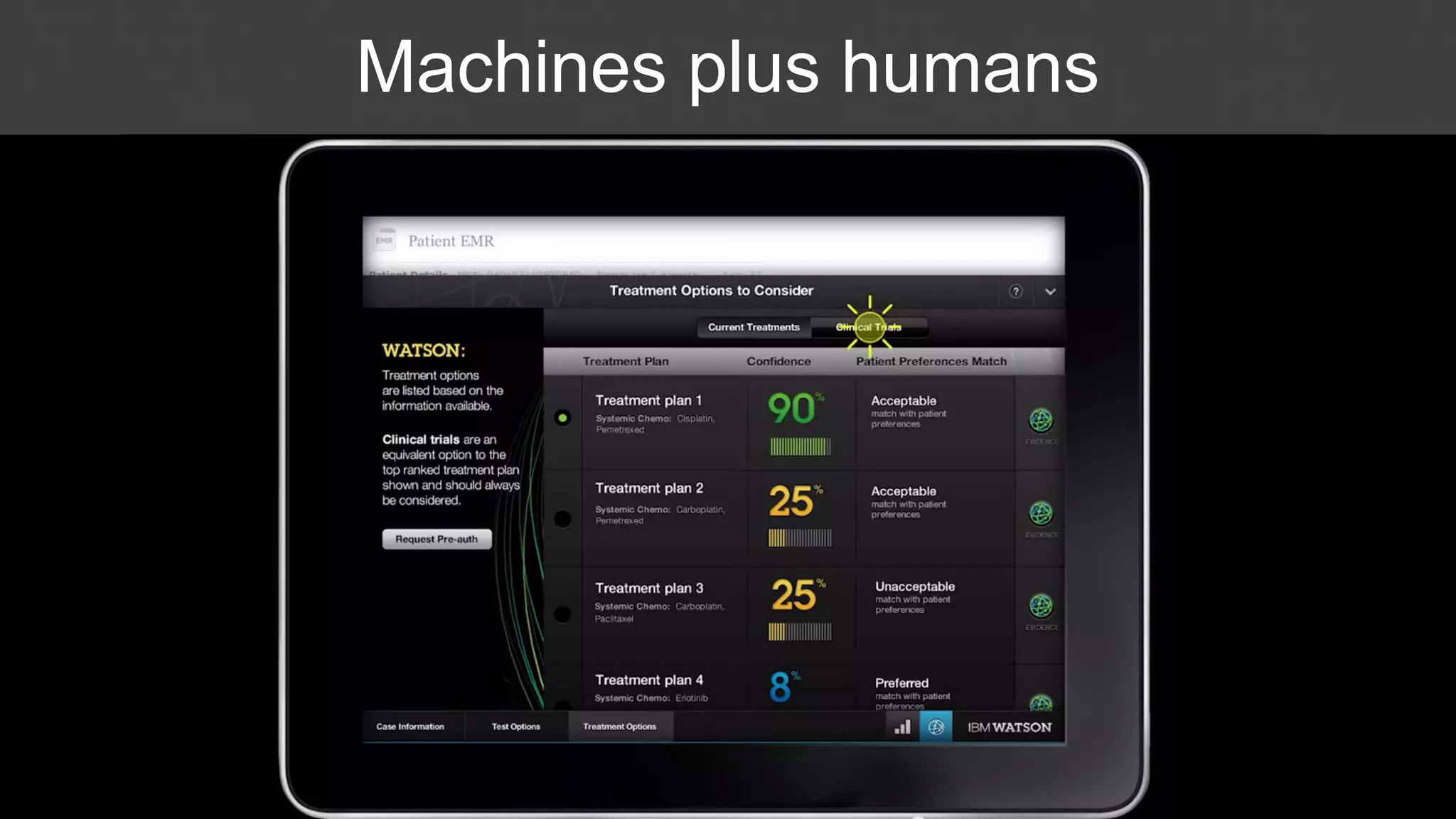 Machines plus humans
 