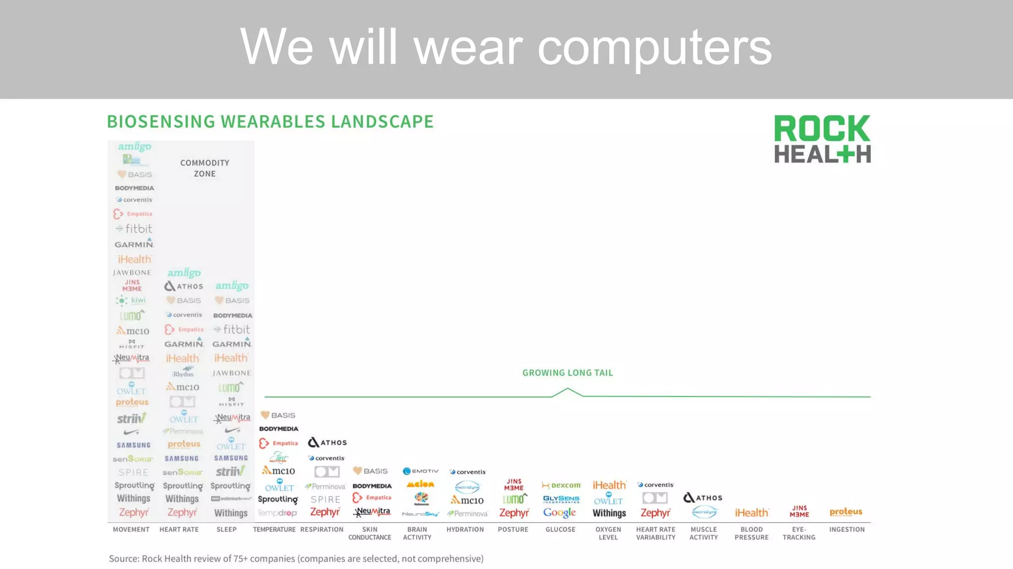 We will wear computers
 