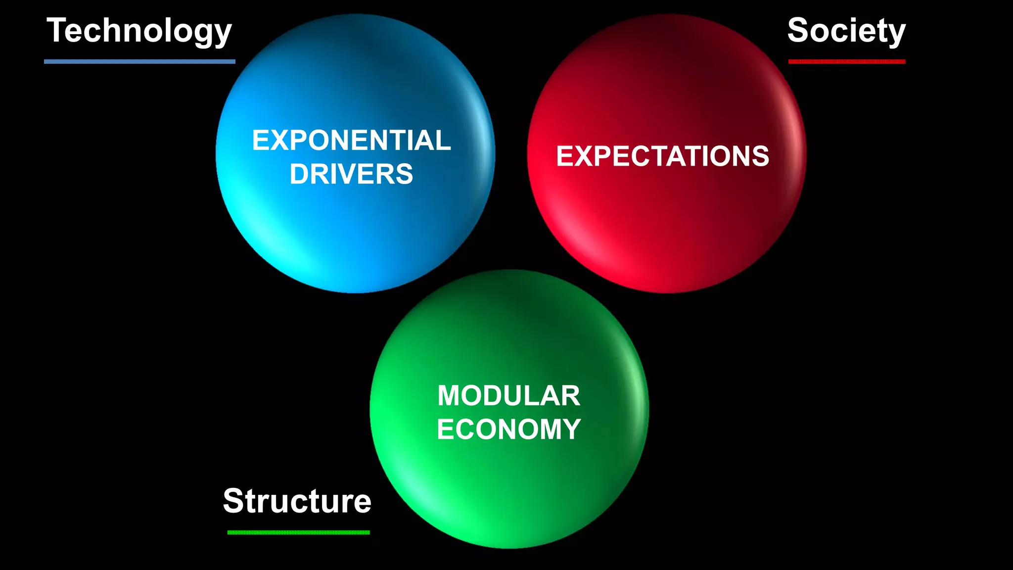 Technology Society
Structure
EXPONENTIAL
DRIVERS
EXPECTATIONS
MODULAR
ECONOMY
 