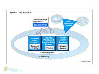 ©  VHITC, 2010 Alain Bergeron,  vhitc 