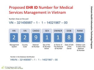Proposed  EHR ID  Number for Medical Services Management in Vietnam Number show on the card VN – 321456987 – 1 -  1 – 14021967 – 00 Management System Country Code National ID Number Sex of the  ID Number Owner Is Owner of  The National ID Number Date of birth of the Owner Children rank  If child of the National ID Number Number in the Database Identification HNVN – 321456987 – 1 -  1 – 14021967 – 00 Vietnam Health Information Technology Program ©  Alain Bergeron, VHITP,  2010 