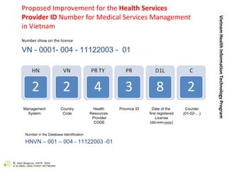 Proposed Improvement for the  Health Services Provider ID  Number for Medical Services Management in Vietnam Number show on the license VN - 0001- 004 - 11122003 -  01 Management System Country Code Health  Resources  Provider CODE Province ID Date of the  first registered License (dd-mm-yyyy) Counter (01-02-…) Number in the Database Identification HNVN – 001 – 004 - 11122003 -01 Vietnam Health Information Technology Program ©  Alain Bergeron, VHITP,  2010 