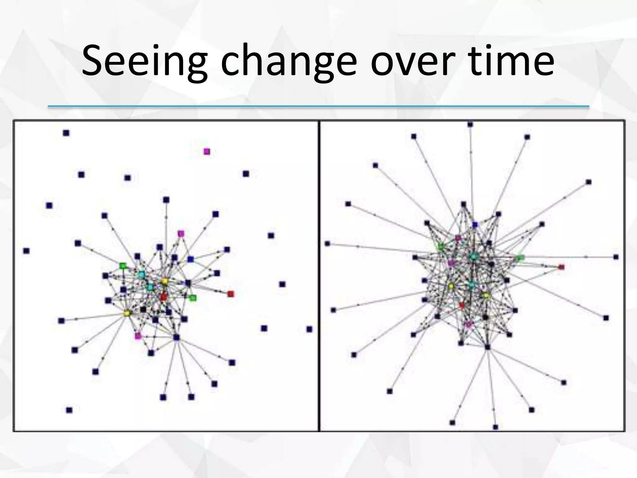 Seeing change over time
 