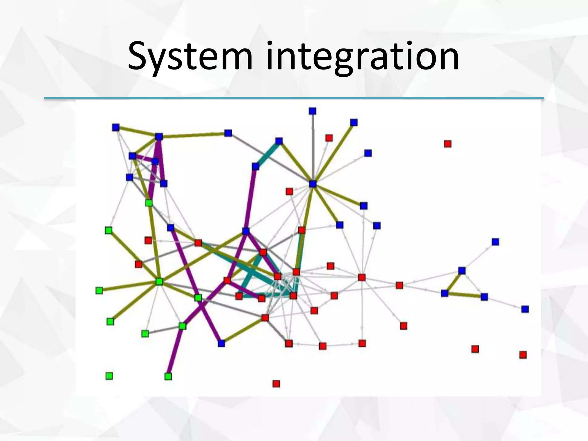System integration
 