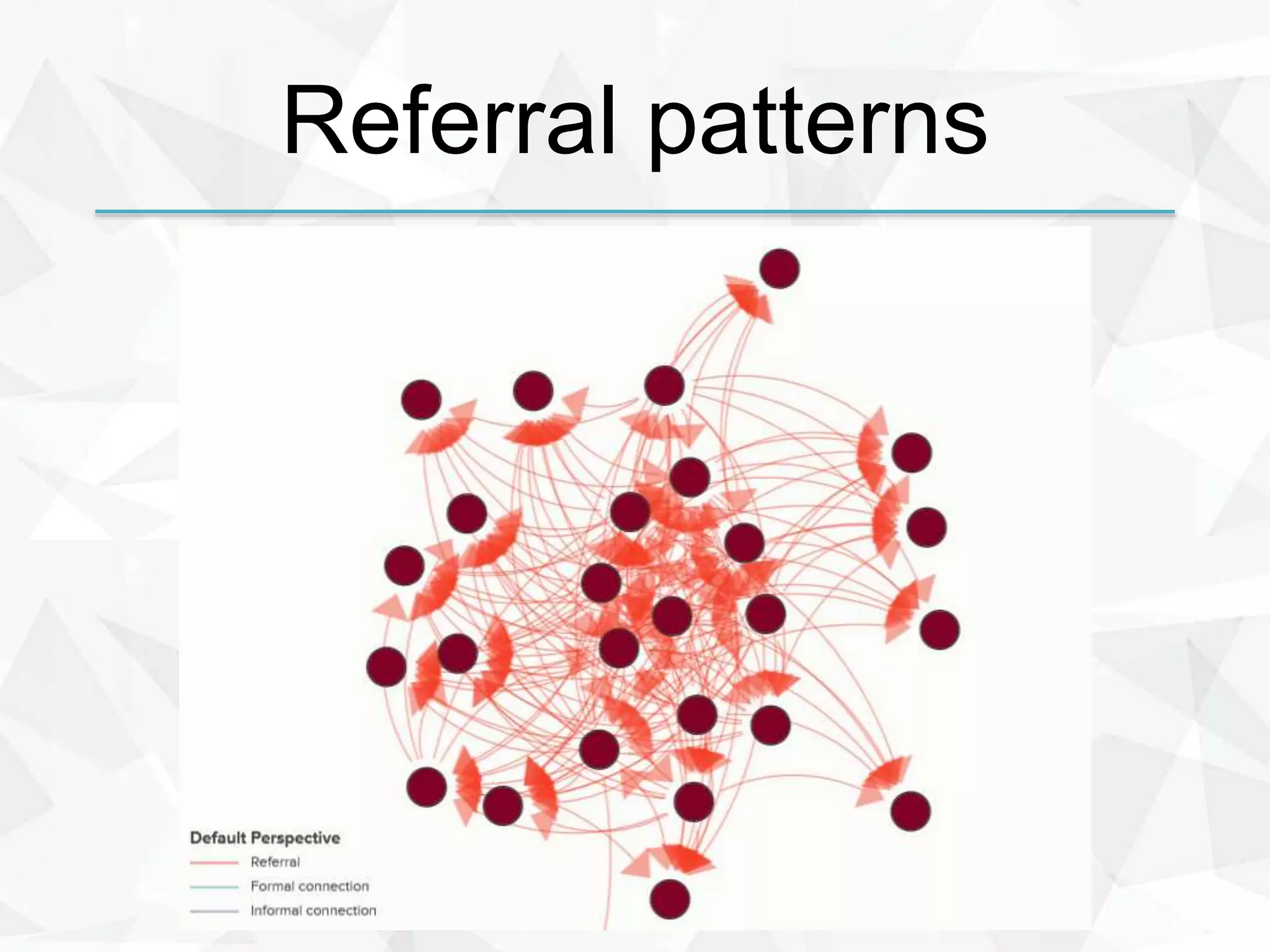 Referral patterns
 