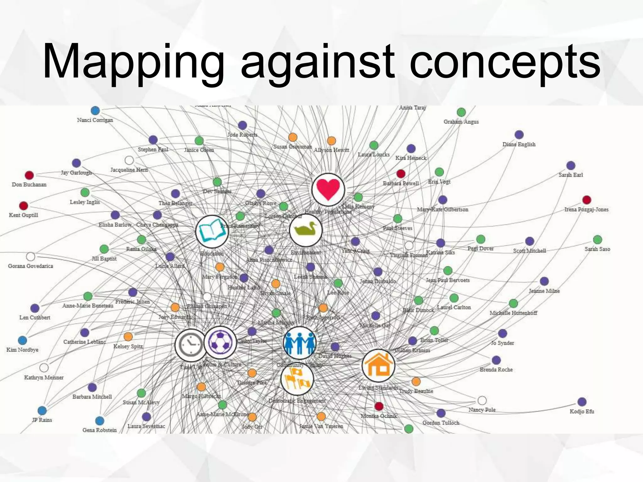 Mapping against concepts
 