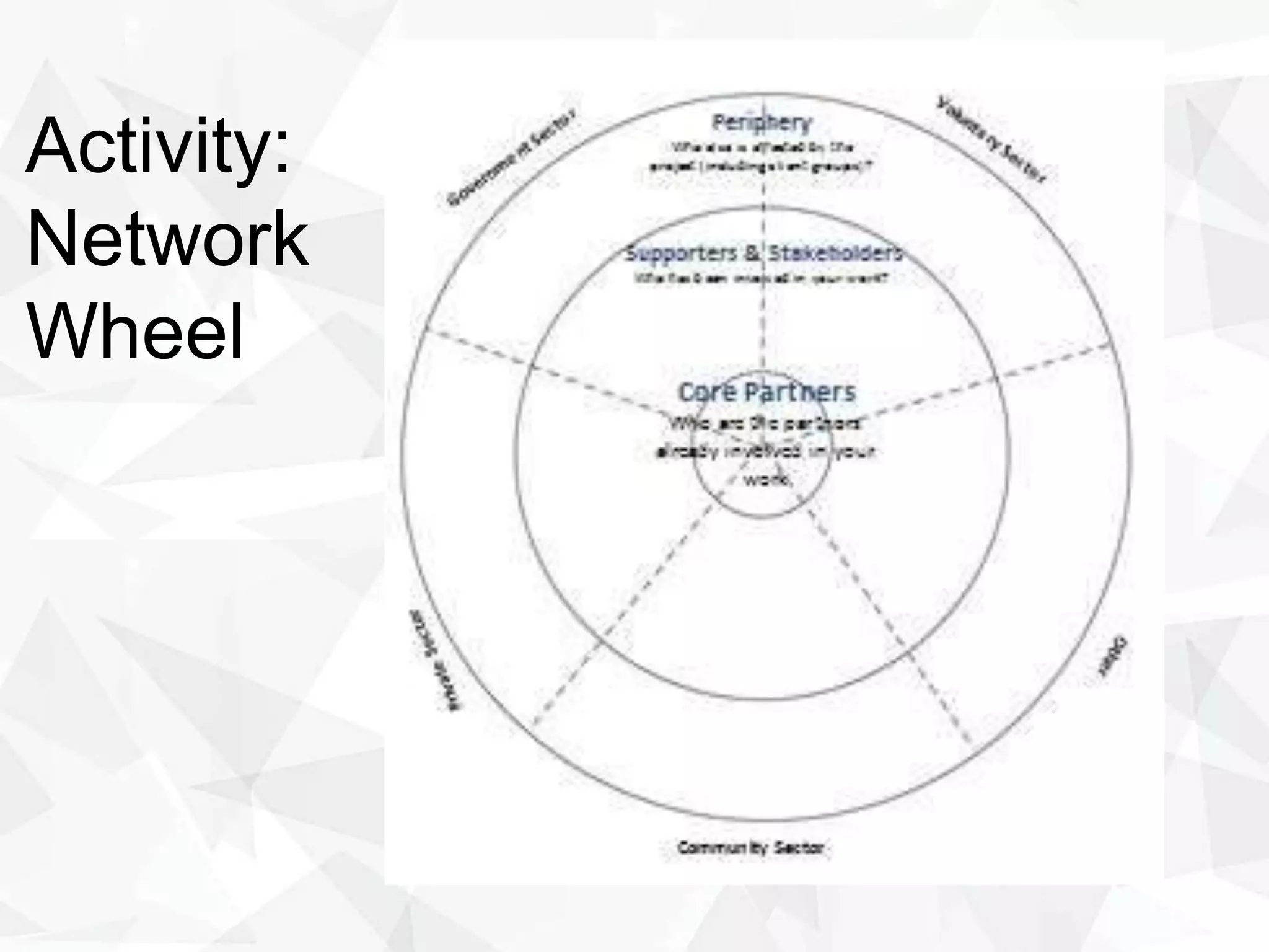 Activity:
Network
Wheel
 