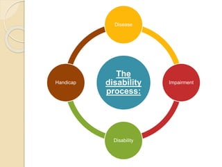 Health Of People With Special Needs.pptx