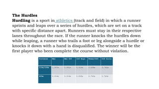 The Hurdles
Hurdling is a sport in athletics (track and field) in which a runner
sprints and leaps over a series of hurdles, which are set on a track
with specific distance apart. Runners must stay in their respective
lanes throughout the race. If the runner knocks the hurdles down
while leaping, a runner who trails a foot or leg alongside a hurdle or
knocks it down with a hand is disqualified. The winner will be the
first player who been complete the course without violation.
Distance Men Men U20 U18 Boys Women/U20 U18 Girls
110m/100m 1.067m 0.991m 0.914m 0.838m 0.762m
400m 0.914m 0.914m 0.838m 0.762m 0.762m
 