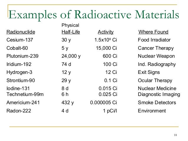 List Of Physics Properties List Of Physics Properties