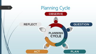 Planning Cycle12
 
