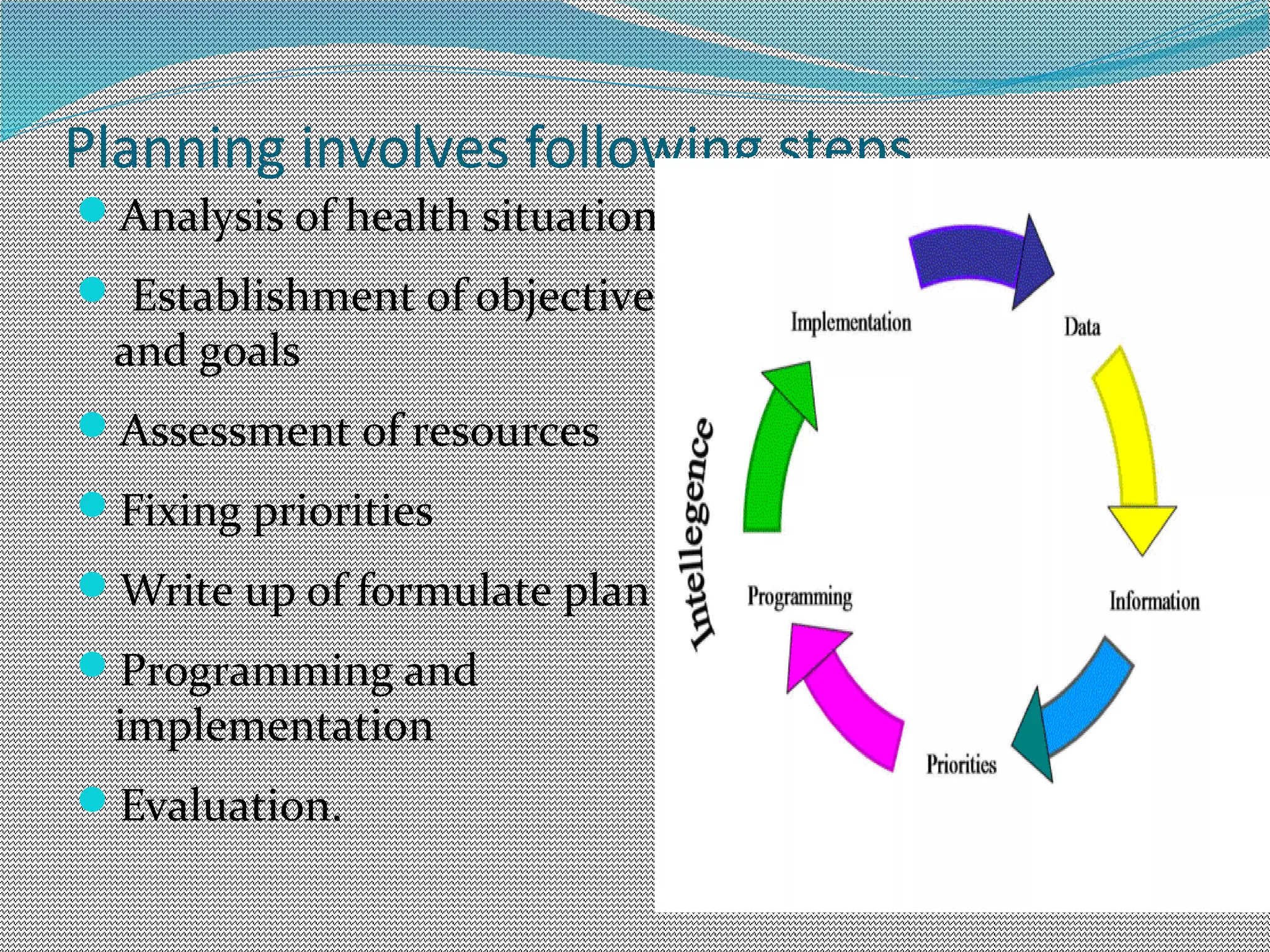Health planning | PPT