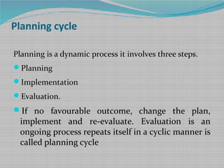 Planning cycle
Planning is a dynamic process it involves three steps.
Planning
Implementation
Evaluation.
If no favour...