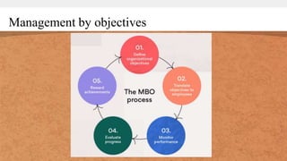 Management by objectives
 