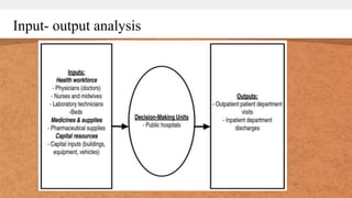 Input- output analysis
 