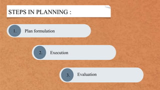 STEPS IN PLANNING :
Plan formulation
1.
Execution
2.
Evaluation
3.
 