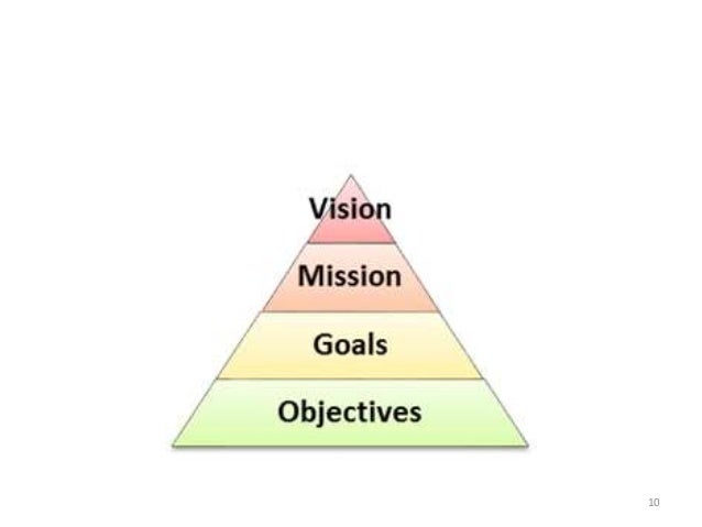 Health Planning And Management