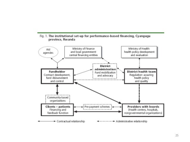 Health Planning And Management
