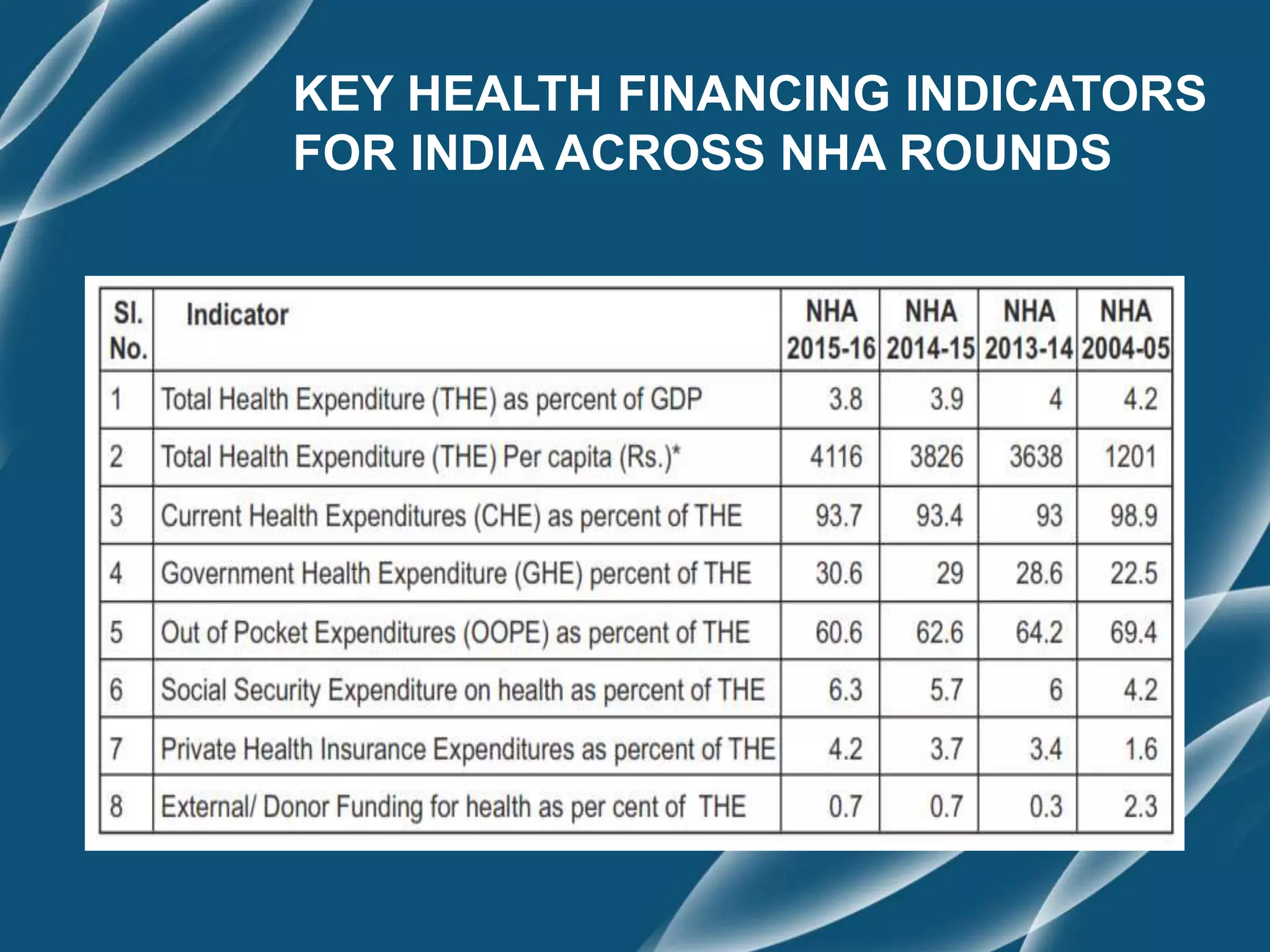 Health planning and expenditure in India | PPT