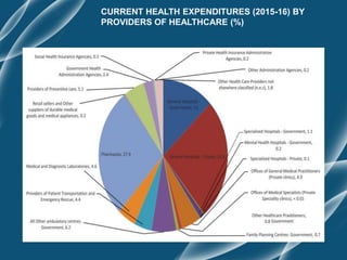 Health planning and expenditure in India | PPT