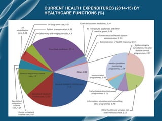 Health planning and expenditure in India | PPT
